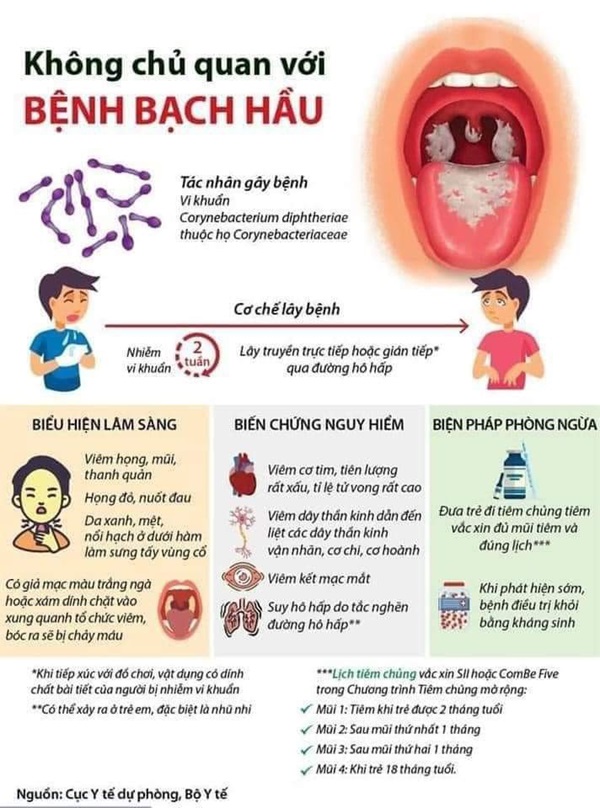 Một nguyện nhân gây bệnh và biện pháp phòng chống bệnh bạch hầu